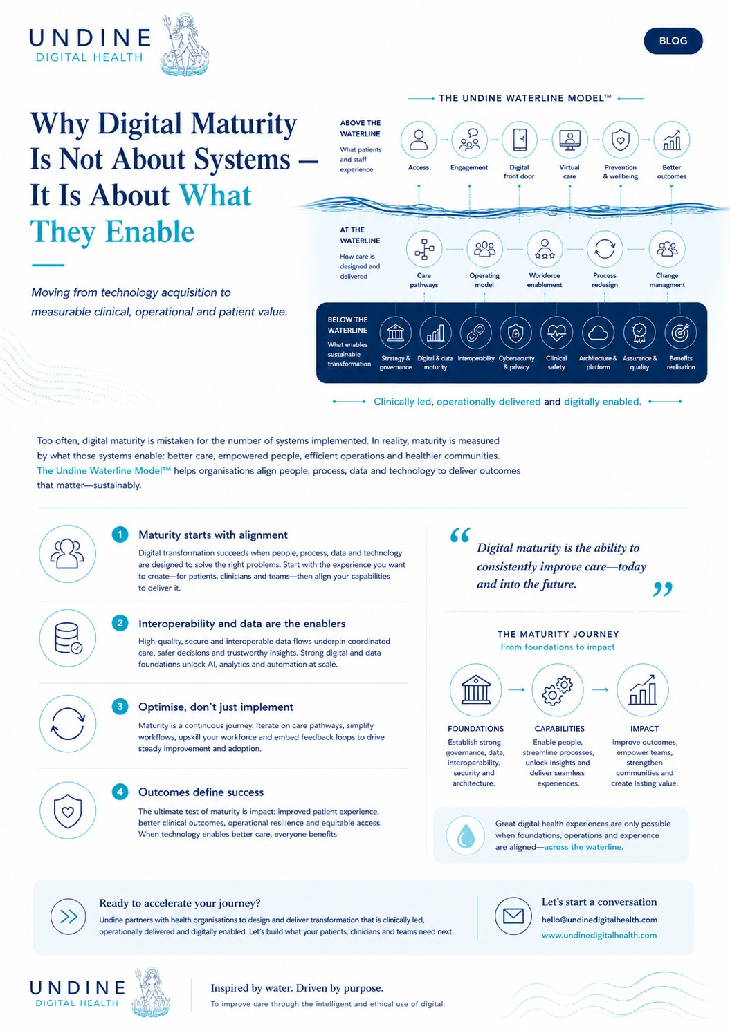 Why digital maturity is not about systems