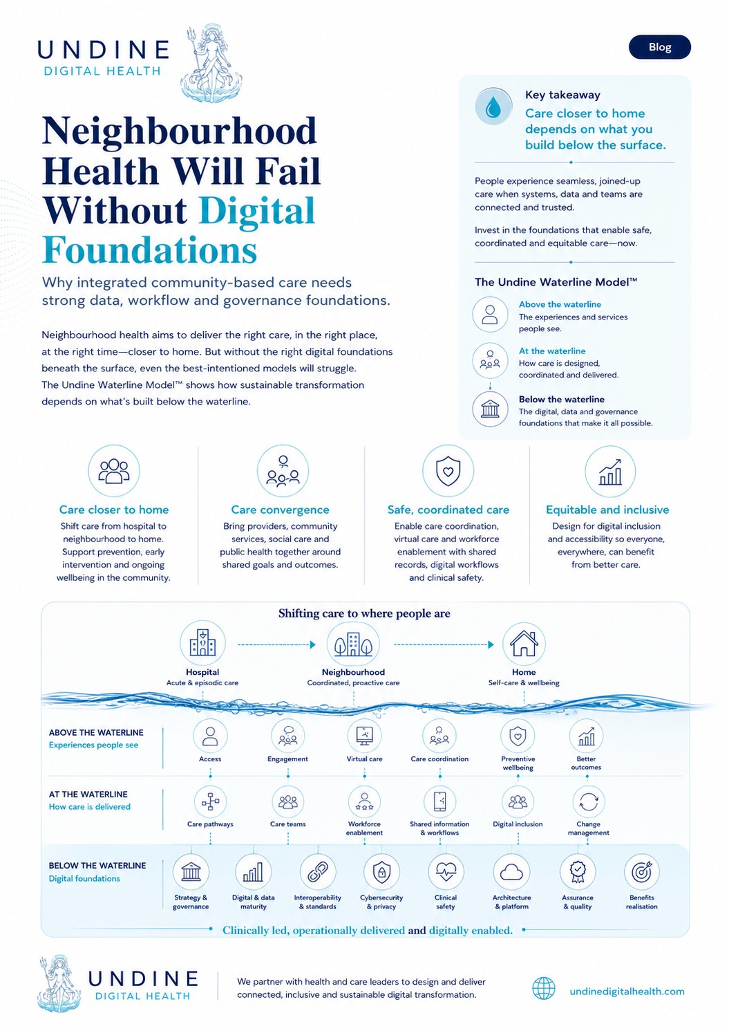 Neighbourhood health will fail without digital foundations