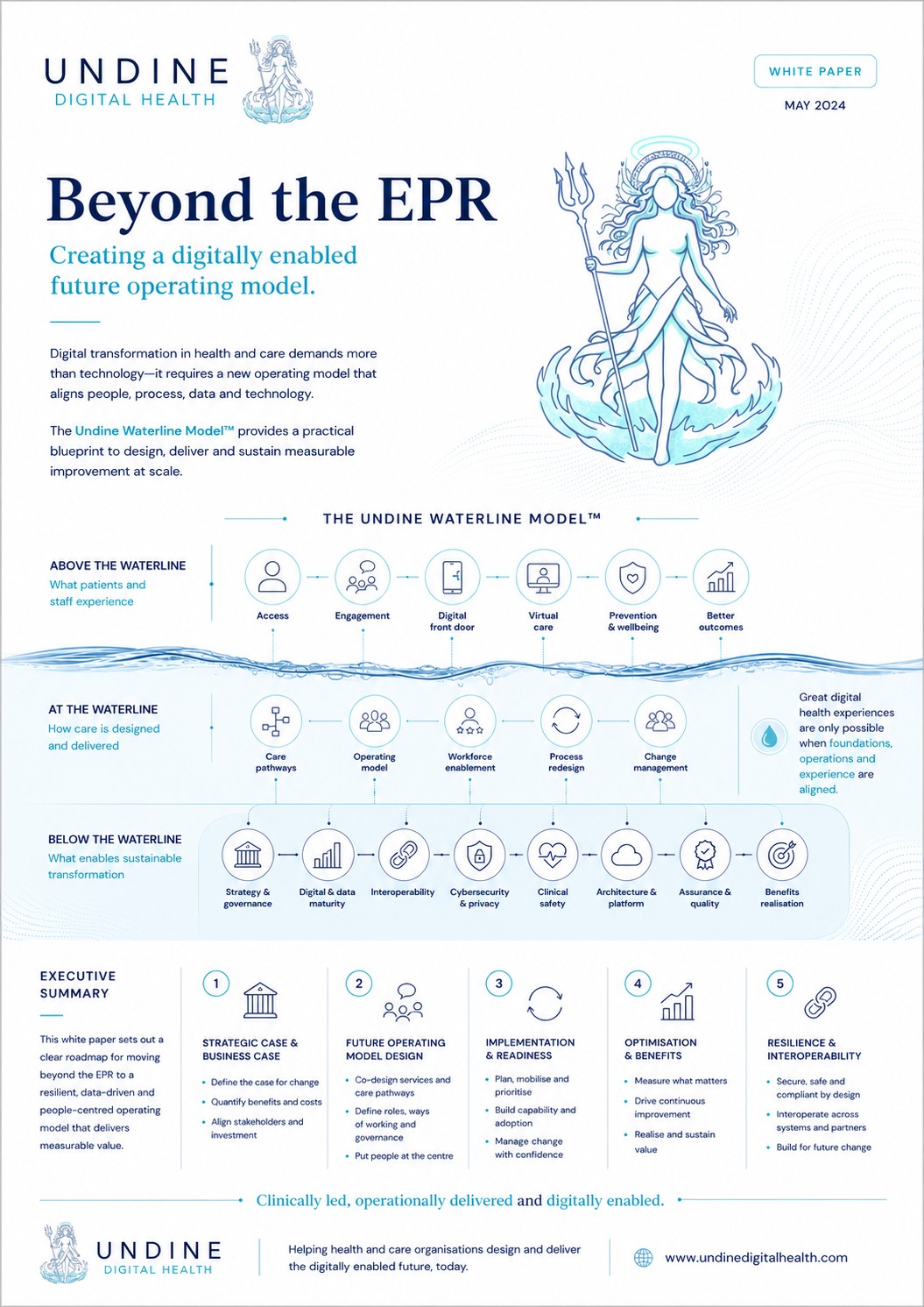 Beyond the EPR cover