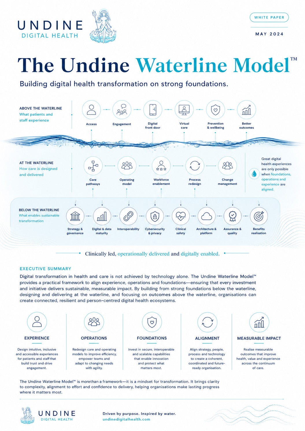 The Undine Waterline Model cover